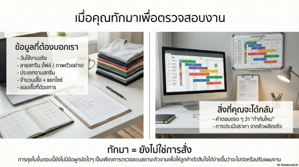 ภาพตัวอย่างขั้นตอนการตรวจสอบงานเสื้อยืดก่อนสั่งผลิต ตั้งแต่ข้อมูลที่ลูกค้าต้องเตรียม ไปจนถึงการประเมินคิวและตารางการผลิตจริง