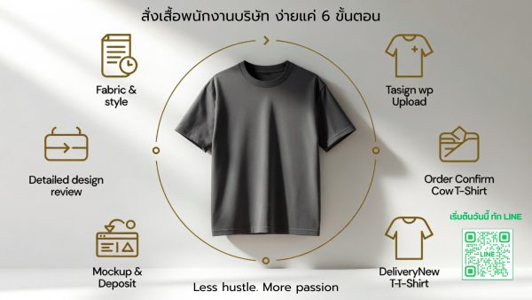 สั่งผลิตเสื้อยืด สกรีนพรีเมียม K32 ง่ายเพียง 6 ขั้นตอน ผ้าหนา ทรงเป๊ะ ไม่ย้วย เริ่มต้นได้ทันที